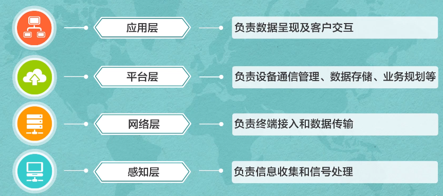 邊緣計(jì)算網(wǎng)關(guān)/物聯(lián)網(wǎng)平臺(tái)/網(wǎng)關(guān)模塊/縱橫智控