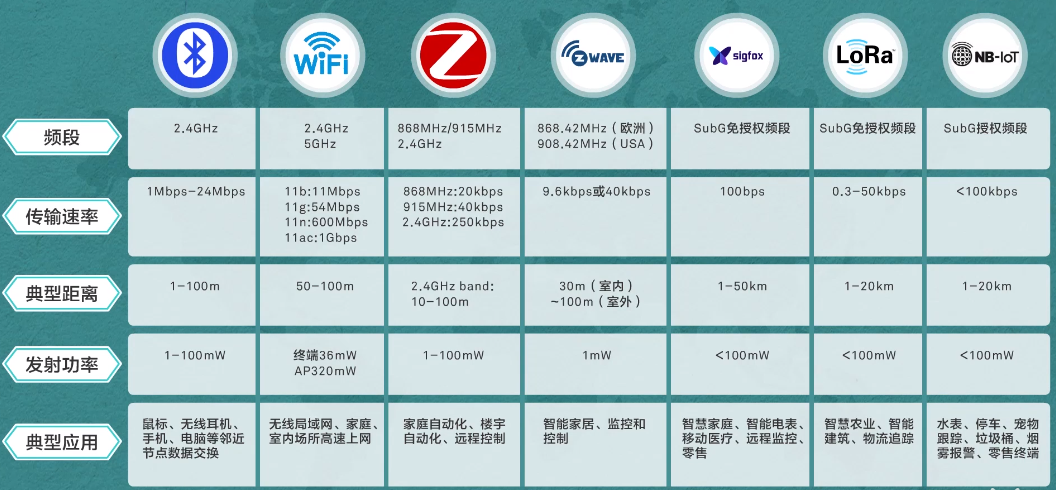 邊緣計(jì)算網(wǎng)關(guān)/物聯(lián)網(wǎng)平臺/網(wǎng)關(guān)模塊/縱橫智控