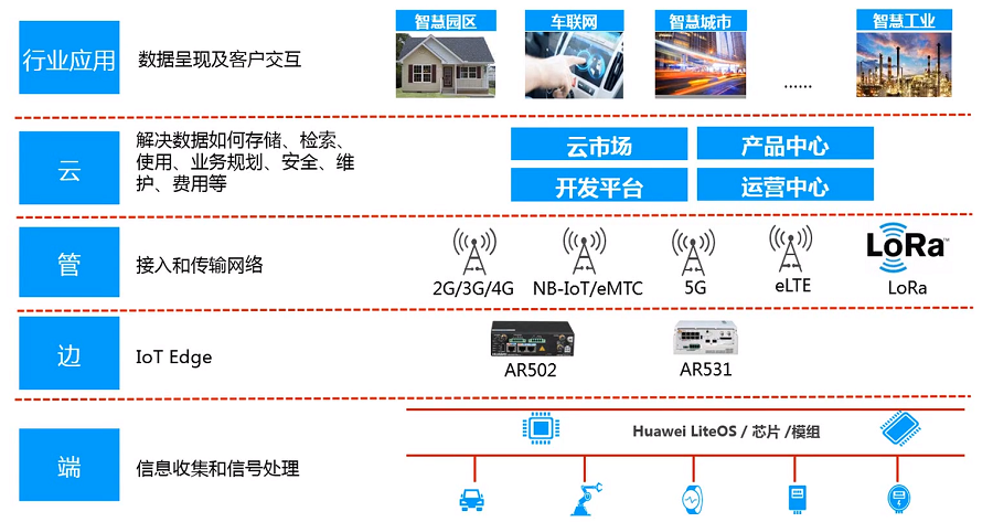 邊緣計(jì)算網(wǎng)關(guān)/物聯(lián)網(wǎng)平臺(tái)/網(wǎng)關(guān)模塊/縱橫智控