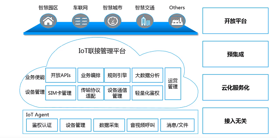 邊緣計(jì)算網(wǎng)關(guān)/物聯(lián)網(wǎng)平臺(tái)/網(wǎng)關(guān)模塊/縱橫智控