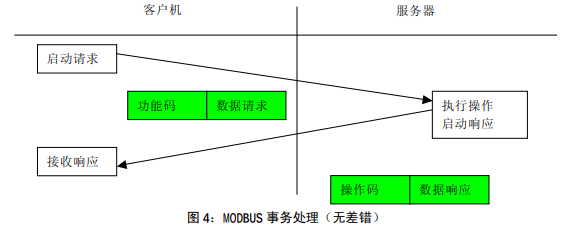 邊緣計(jì)算網(wǎng)關(guān)/物聯(lián)網(wǎng)平臺(tái)/網(wǎng)關(guān)模塊/縱橫智控