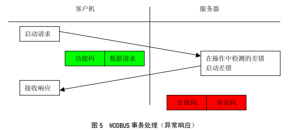 邊緣計(jì)算網(wǎng)關(guān)/物聯(lián)網(wǎng)平臺(tái)/網(wǎng)關(guān)模塊/縱橫智控