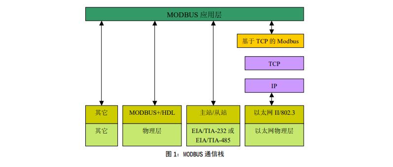 邊緣計(jì)算網(wǎng)關(guān)/物聯(lián)網(wǎng)平臺(tái)/網(wǎng)關(guān)模塊/縱橫智控