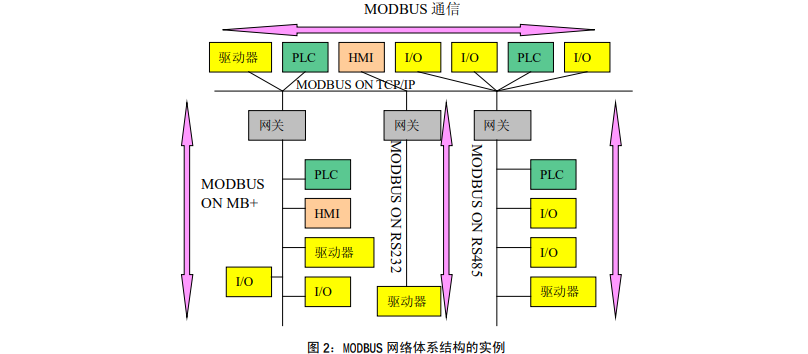 邊緣計(jì)算網(wǎng)關(guān)/物聯(lián)網(wǎng)平臺(tái)/網(wǎng)關(guān)模塊/縱橫智控