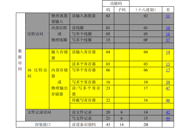 邊緣計(jì)算網(wǎng)關(guān)/物聯(lián)網(wǎng)平臺(tái)/網(wǎng)關(guān)模塊/縱橫智控