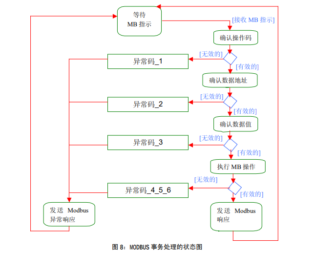 邊緣計(jì)算網(wǎng)關(guān)/物聯(lián)網(wǎng)平臺(tái)/網(wǎng)關(guān)模塊/縱橫智控