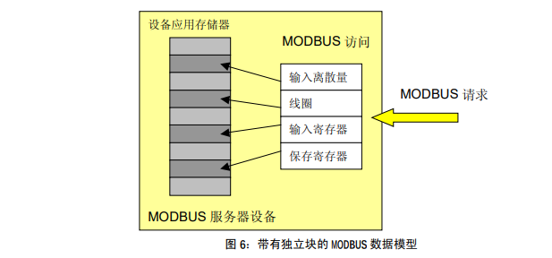 邊緣計(jì)算網(wǎng)關(guān)/物聯(lián)網(wǎng)平臺(tái)/網(wǎng)關(guān)模塊/縱橫智控