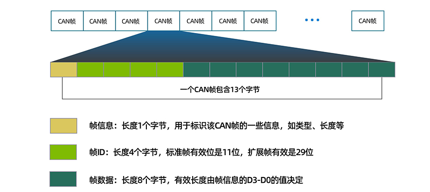 邊緣計(jì)算網(wǎng)關(guān)/物聯(lián)網(wǎng)平臺(tái)/網(wǎng)關(guān)模塊/縱橫智控