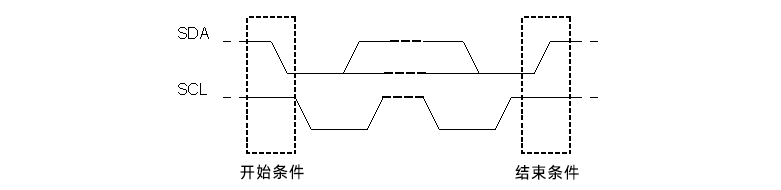 邊緣計(jì)算網(wǎng)關(guān)/物聯(lián)網(wǎng)平臺(tái)/網(wǎng)關(guān)模塊/縱橫智控