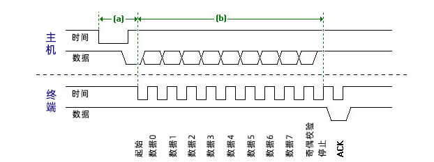 邊緣計(jì)算網(wǎng)關(guān)/物聯(lián)網(wǎng)平臺(tái)/網(wǎng)關(guān)模塊/縱橫智控