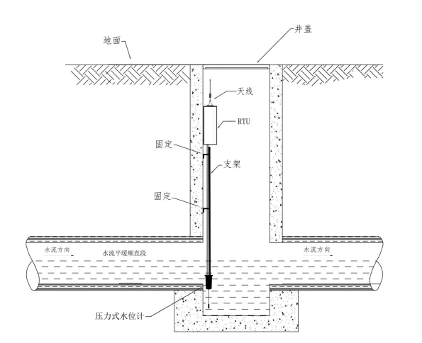 現(xiàn)場(chǎng)安裝示意圖