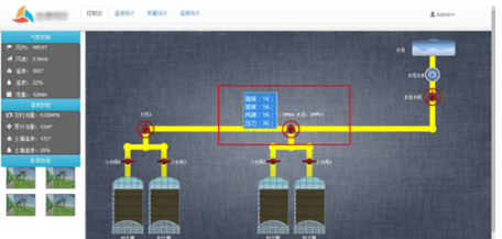 智能灌溉管理系統(tǒng)