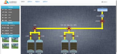 智能灌溉管理系統(tǒng)