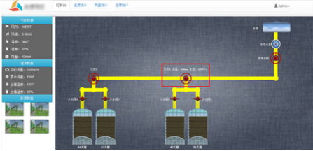 智能灌溉管理系統(tǒng)