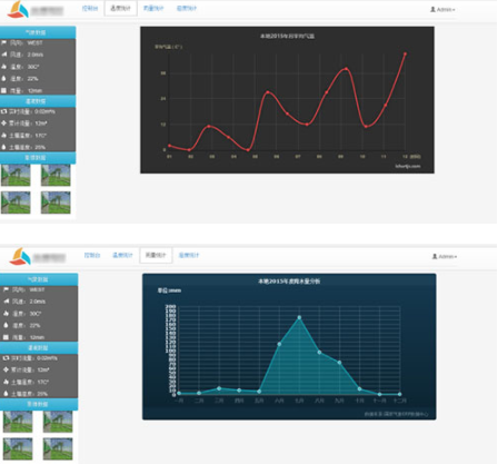 智能灌溉管理系統(tǒng)