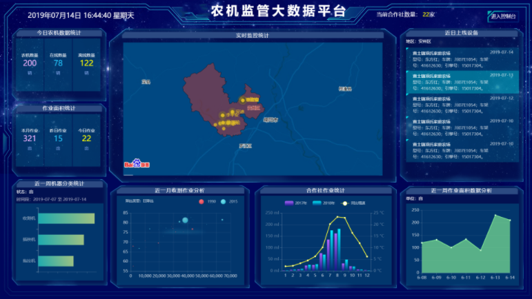 農(nóng)機(jī)監(jiān)管系統(tǒng)簡介