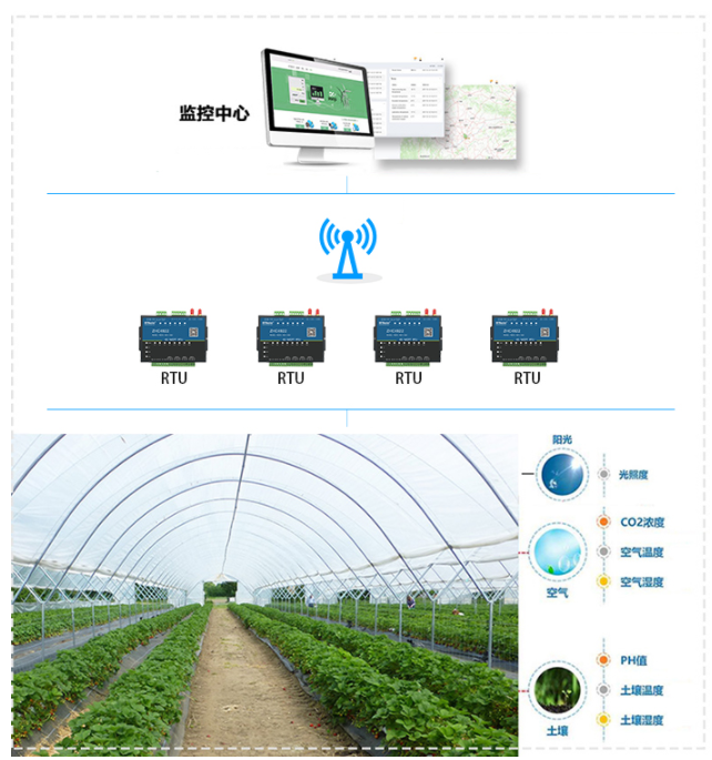 農(nóng)業(yè)溫室大棚智能環(huán)境監(jiān)控系統(tǒng)方案