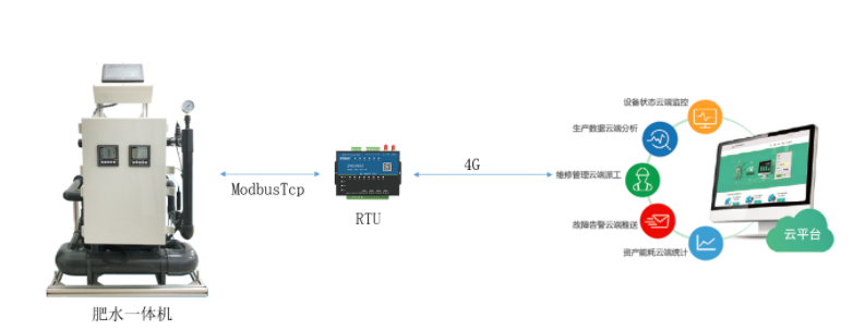 水肥一體機遠程管理監(jiān)控方案