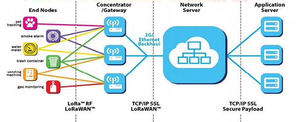 邊緣計算網(wǎng)關(guān)/物聯(lián)網(wǎng)平臺/網(wǎng)關(guān)模塊/縱橫智控