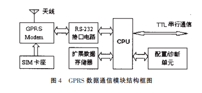 總體結(jié)構(gòu)