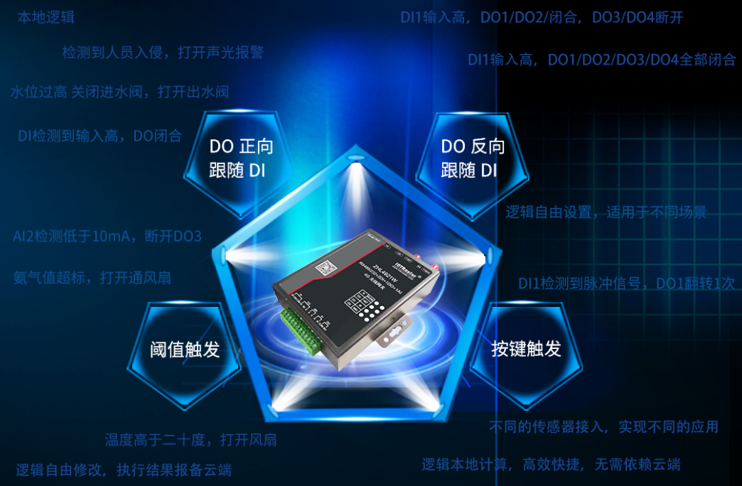 支持本地邏輯運算