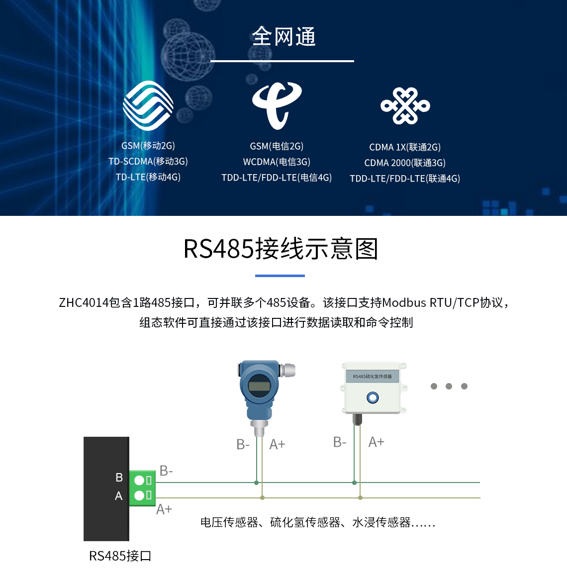 導(dǎo)軌式4G DTU ZHC4014包含1路485接口，可并聯(lián)多個(gè)485設(shè)備