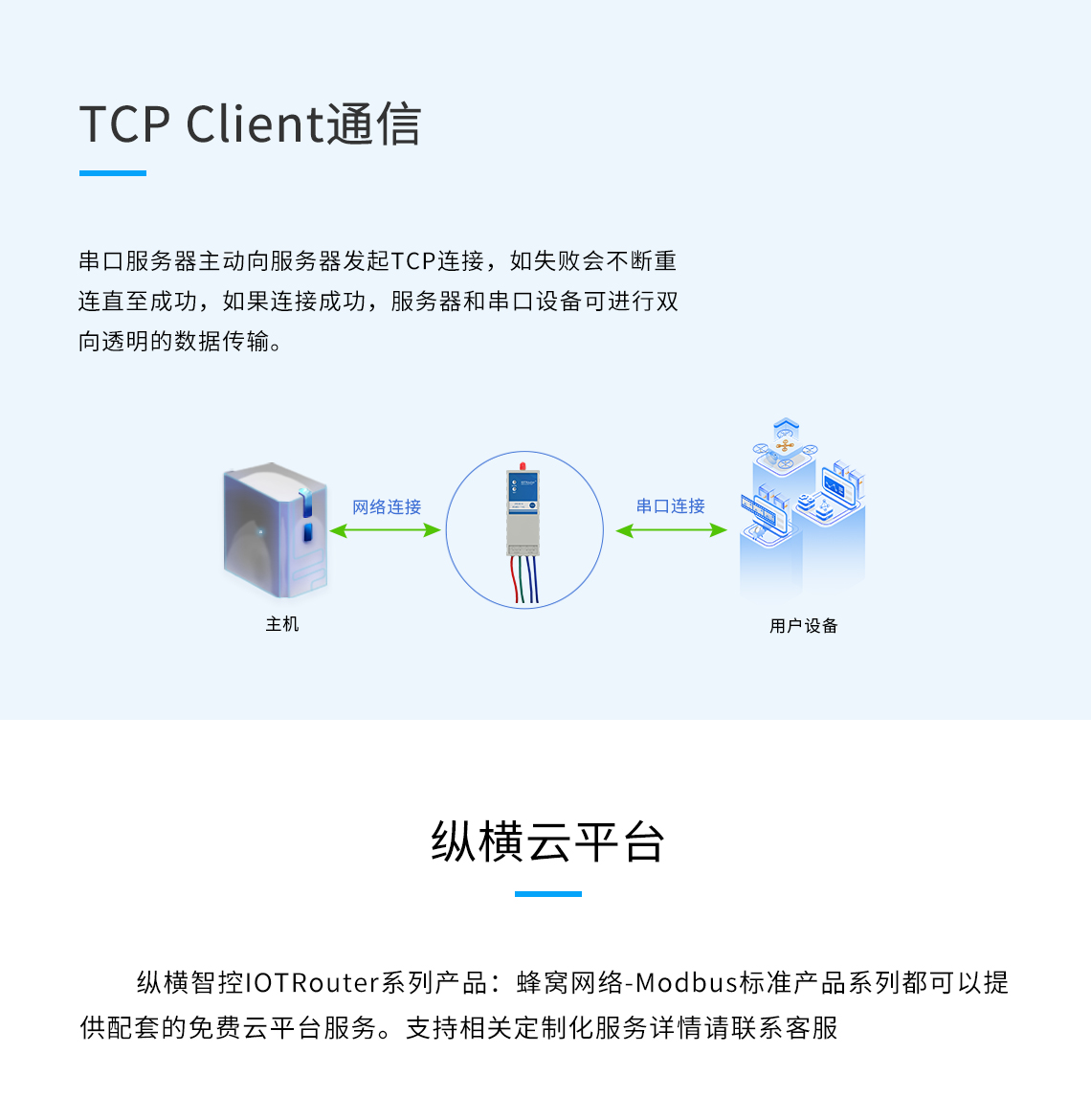 導(dǎo)軌式4G DTU TCP Client通信介紹