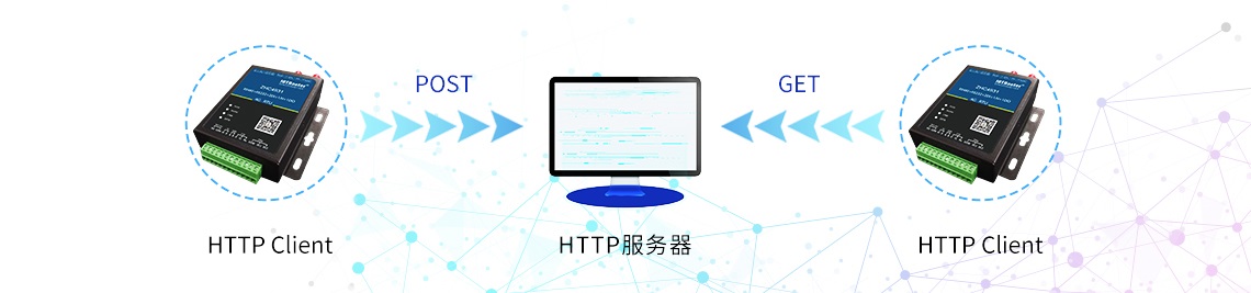 支持串口數據HTTP方式傳輸到指定服務器
