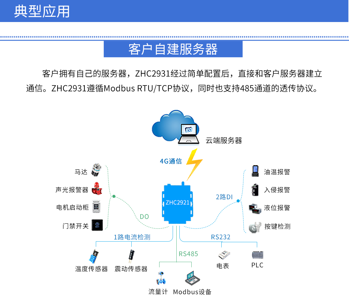 邊緣計(jì)算網(wǎng)關(guān)/物聯(lián)網(wǎng)平臺(tái)/網(wǎng)關(guān)模塊/縱橫智控