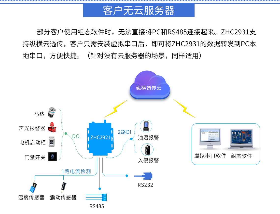 邊緣計(jì)算網(wǎng)關(guān)/物聯(lián)網(wǎng)平臺(tái)/網(wǎng)關(guān)模塊/縱橫智控