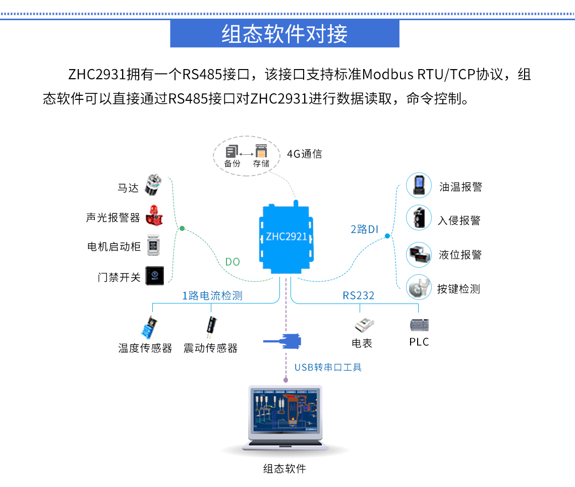 邊緣計(jì)算網(wǎng)關(guān)/物聯(lián)網(wǎng)平臺(tái)/網(wǎng)關(guān)模塊/縱橫智控