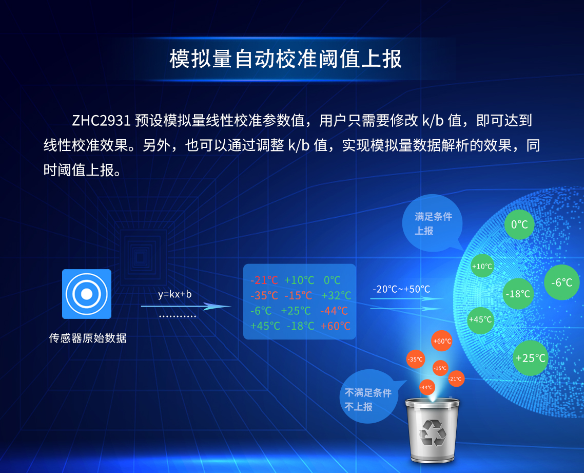 邊緣計(jì)算網(wǎng)關(guān)/物聯(lián)網(wǎng)平臺(tái)/網(wǎng)關(guān)模塊/縱橫智控