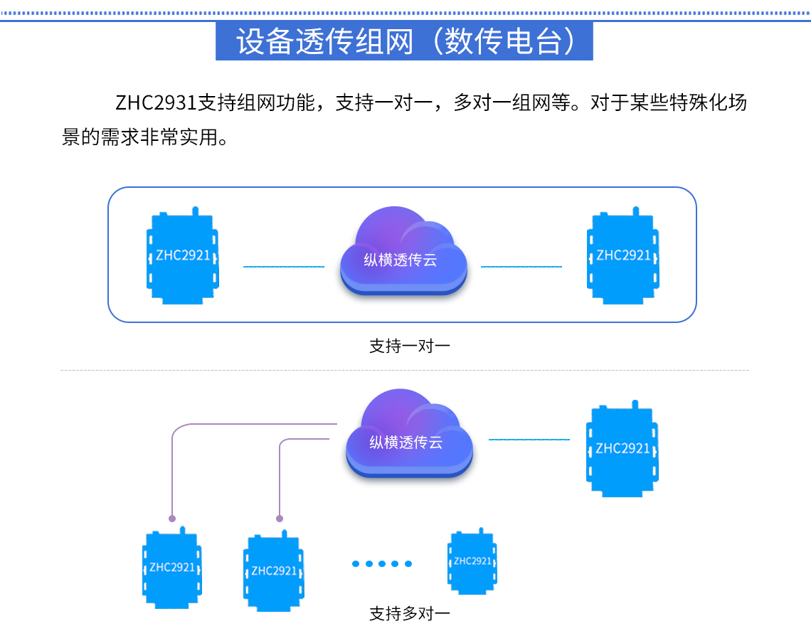 邊緣計(jì)算網(wǎng)關(guān)/物聯(lián)網(wǎng)平臺(tái)/網(wǎng)關(guān)模塊/縱橫智控