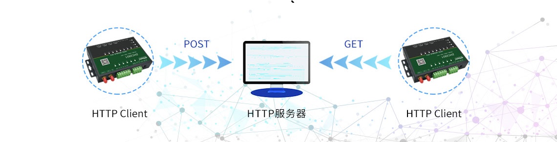 支持http協(xié)議