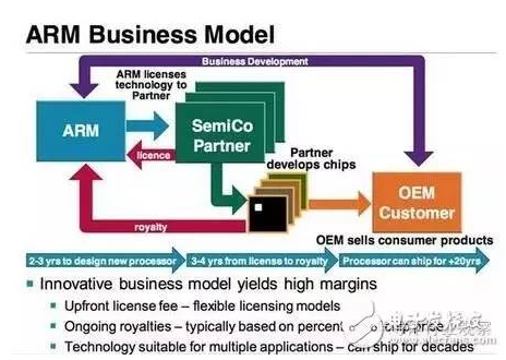 邊緣計算網(wǎng)關(guān)/物聯(lián)網(wǎng)平臺/網(wǎng)關(guān)模塊/縱橫智控