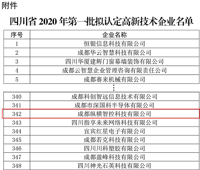 邊緣計算網(wǎng)關(guān)/物聯(lián)網(wǎng)平臺/網(wǎng)關(guān)模塊/縱橫智控