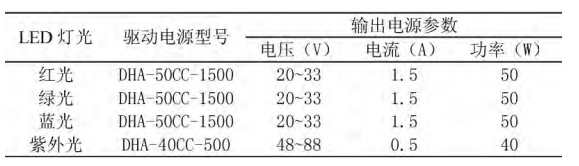 功能設(shè)計(jì)流程圖
