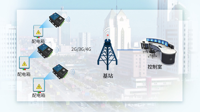 邊緣計(jì)算網(wǎng)關(guān)/物聯(lián)網(wǎng)平臺(tái)/網(wǎng)關(guān)模塊/縱橫智控