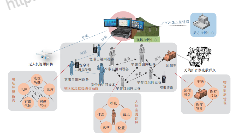 邊緣計(jì)算網(wǎng)關(guān)/物聯(lián)網(wǎng)平臺/網(wǎng)關(guān)模塊/縱橫智控
