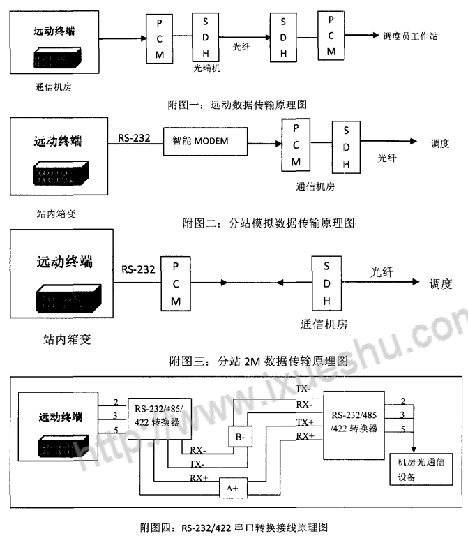 解決RS 232遠動串口傳輸受距離限制的新方法
