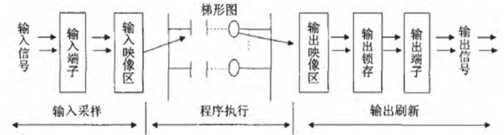 邊緣計算網(wǎng)關(guān)/物聯(lián)網(wǎng)平臺/網(wǎng)關(guān)模塊/縱橫智控