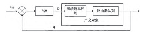 邊緣計算網(wǎng)關(guān)/物聯(lián)網(wǎng)平臺/網(wǎng)關(guān)模塊/縱橫智控