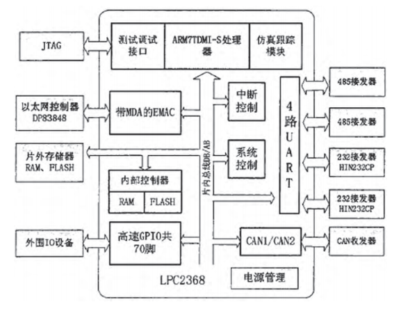 邊緣計算網(wǎng)關(guān)/物聯(lián)網(wǎng)平臺/網(wǎng)關(guān)模塊/縱橫智控