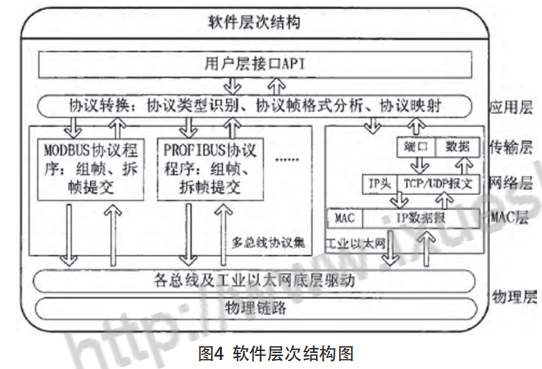 邊緣計算網(wǎng)關(guān)/物聯(lián)網(wǎng)平臺/網(wǎng)關(guān)模塊/縱橫智控