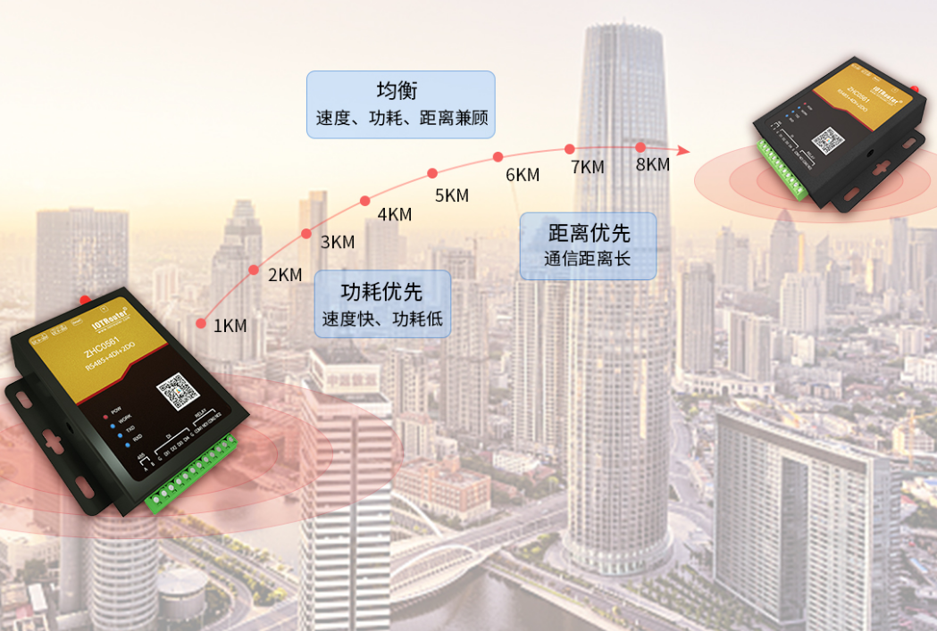 lora發(fā)展趨勢(shì)