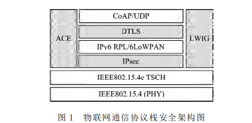 邊緣計(jì)算網(wǎng)關(guān)/物聯(lián)網(wǎng)平臺/網(wǎng)關(guān)模塊/縱橫智控