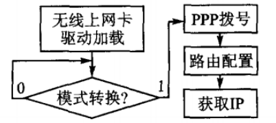 邊緣計算網(wǎng)關(guān)/物聯(lián)網(wǎng)平臺/網(wǎng)關(guān)模塊/縱橫智控