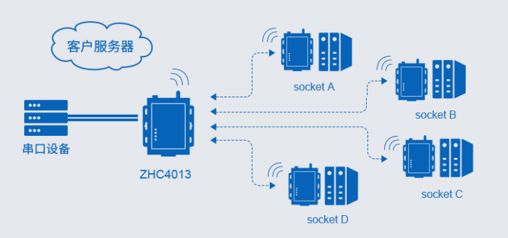 邊緣計(jì)算網(wǎng)關(guān)/物聯(lián)網(wǎng)平臺/網(wǎng)關(guān)模塊/縱橫智控
