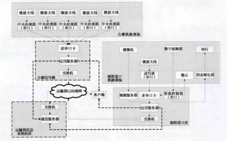 邊緣計(jì)算網(wǎng)關(guān)/物聯(lián)網(wǎng)平臺(tái)/網(wǎng)關(guān)模塊/縱橫智控