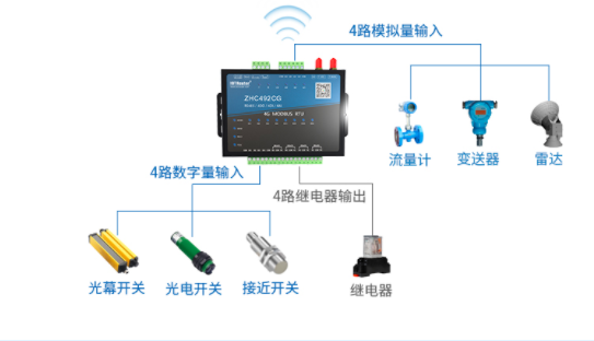 邊緣計算網(wǎng)關/物聯(lián)網(wǎng)平臺/網(wǎng)關模塊/縱橫智控